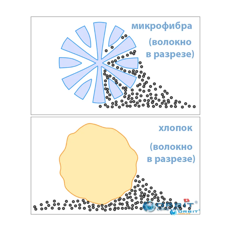 Одеяло «Комфорт Голд»
